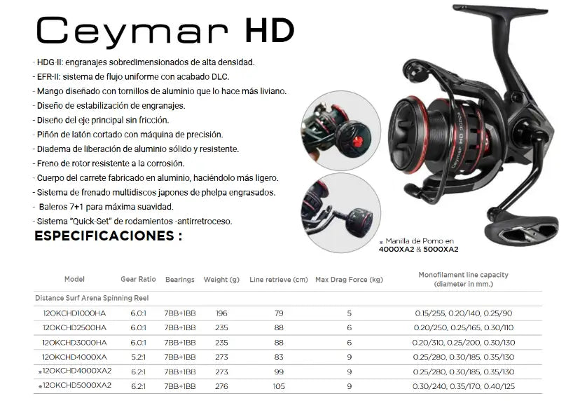 OKUMA CEYMAR HD