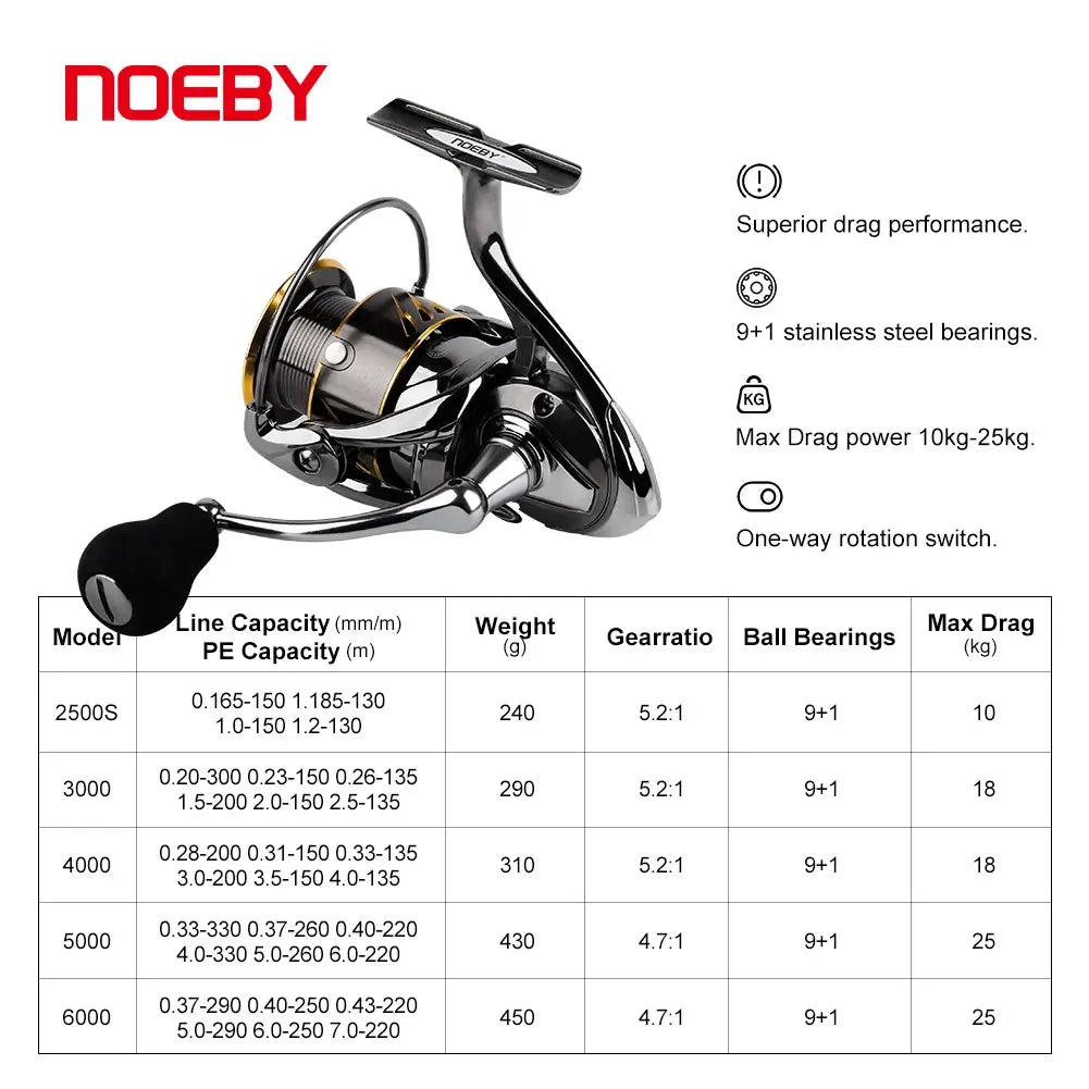 CARRETE NOEBY LEGEND 6