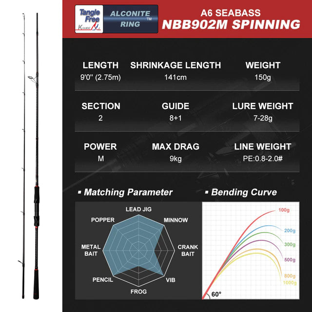 CAÑA NOEBY INFINITE A6 SEA BASS