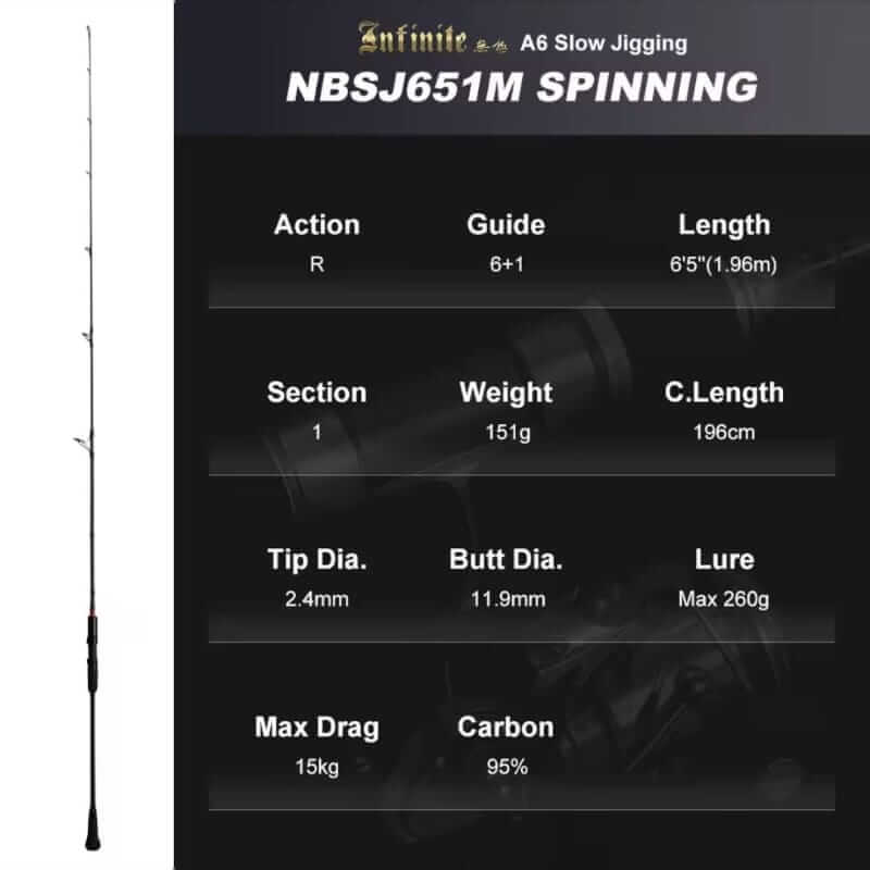 CAÑA NOEBY INFINITE A6 SLOW JIGGING