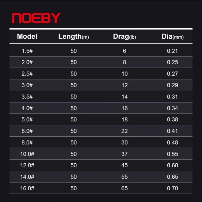 FLUOROCARBONO NOEBY INFINITE 50M