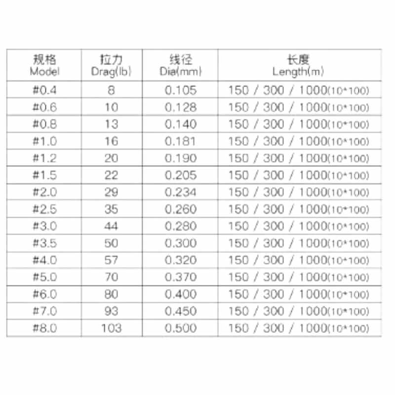 MULTIFILAMENTO NOEBY INFINITE II X8 MULTICOLOR 300M