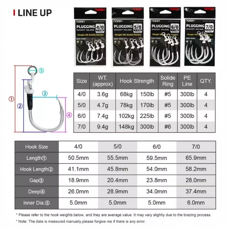ASSIST HOOK PLUGGING INLINE 8062 5X