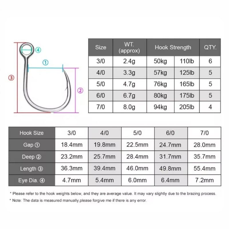 ANZUELOS PLUGGING INLINE 8095 5X