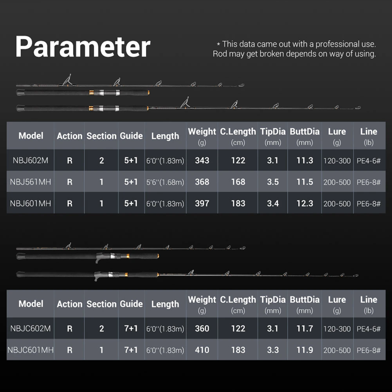 CAÑA NOEBY INFINITE A7 JIGGING