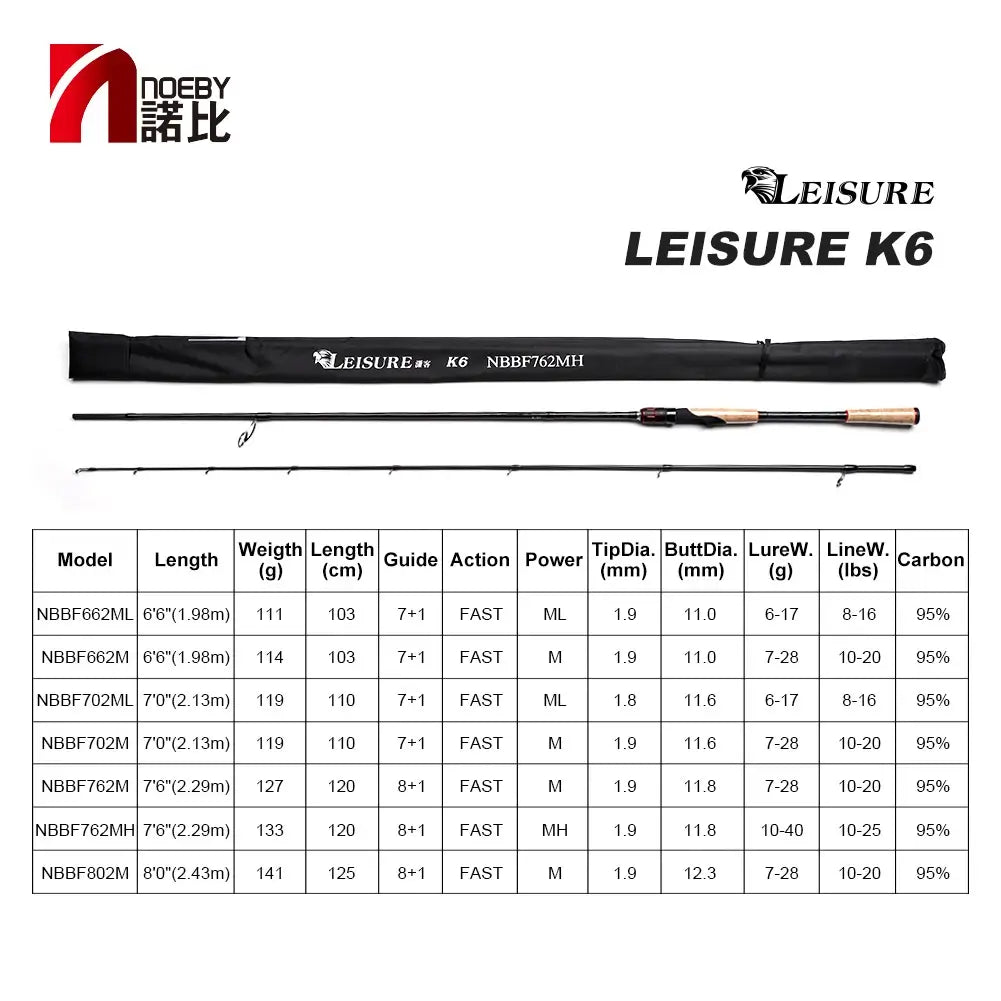 CAÑA NOEBY LEISURE K6 SPINNING
