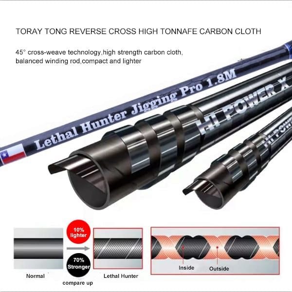 Caña Lethal Hunter Jigging Pro 1.80m 80-300g