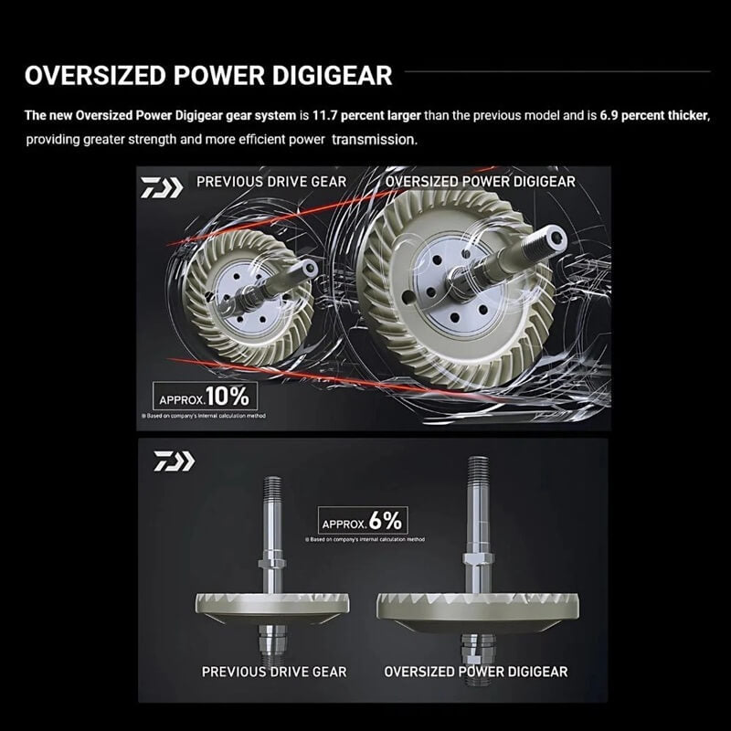 CARRETE DAIWA SALTIGA25 14000XH